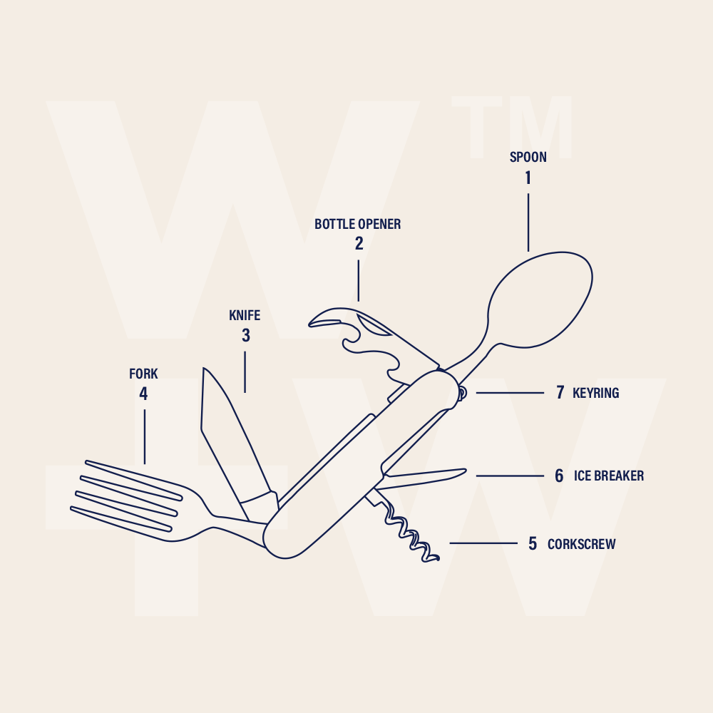 https://www.wpluswny.com/cdn/shop/products/instructions_cutlery_2000x.png?v=1664474994